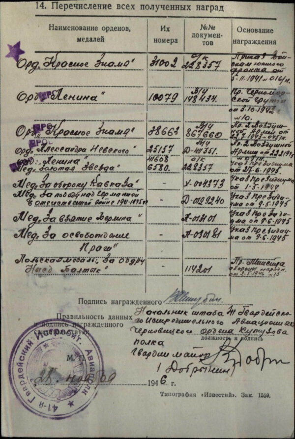 Group to a Hero of the Soviet Union #6580 with document, medals and badges - Image 28