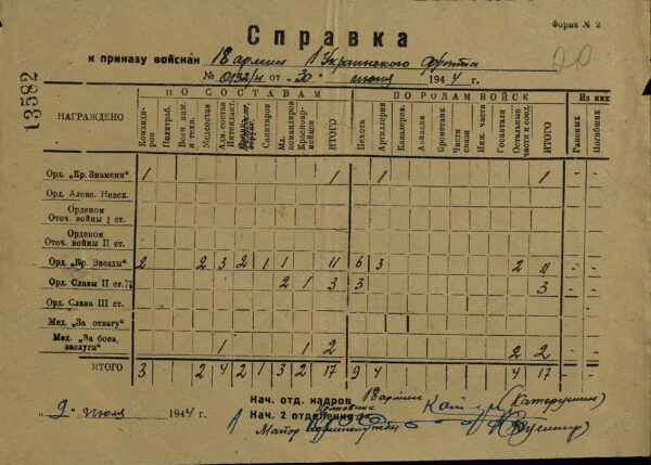 Complete documented group of an Order of Glory 2nd class #1915, 3rd class #27282 and two Medals for Bravery #1127957 and #1528867 - Image 50