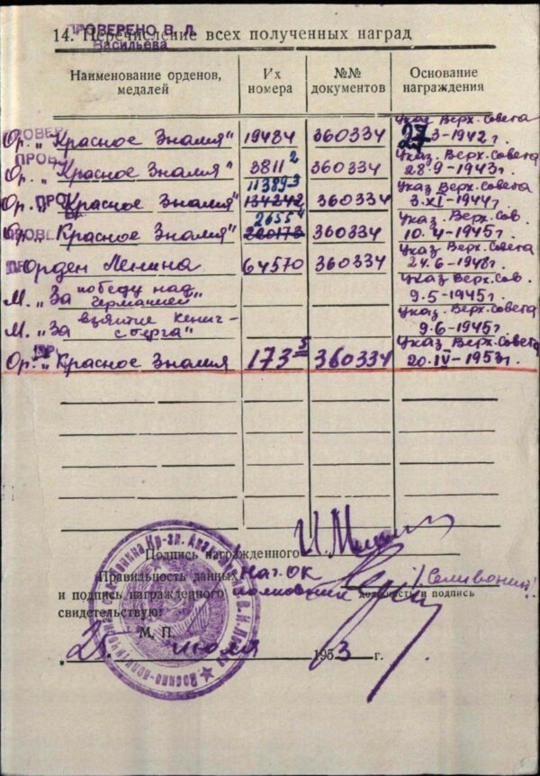 Soviet Order of the Red Banner 2nd award #3811 'Duplicate' - Image 18
