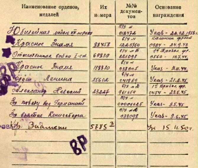 Documented Group of the Order of Alexander Nevsky #23227, Red Banner #88458, 138830 and Red Banner 3rd awarding #5785 - Image 51