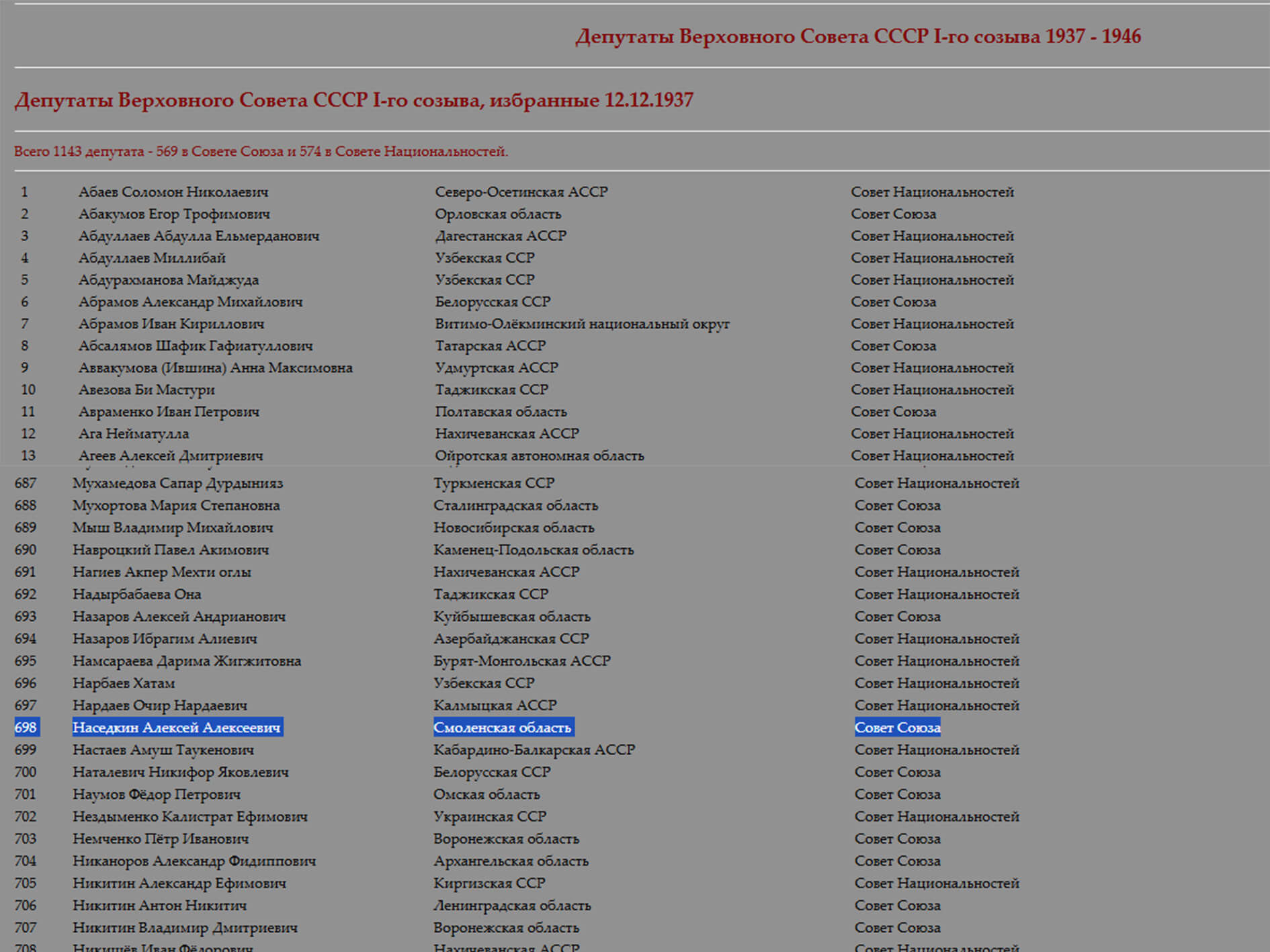 Supreme Soviet of the USSR membership/ deputy badge. First convocation in 1937 #698 - Image 18